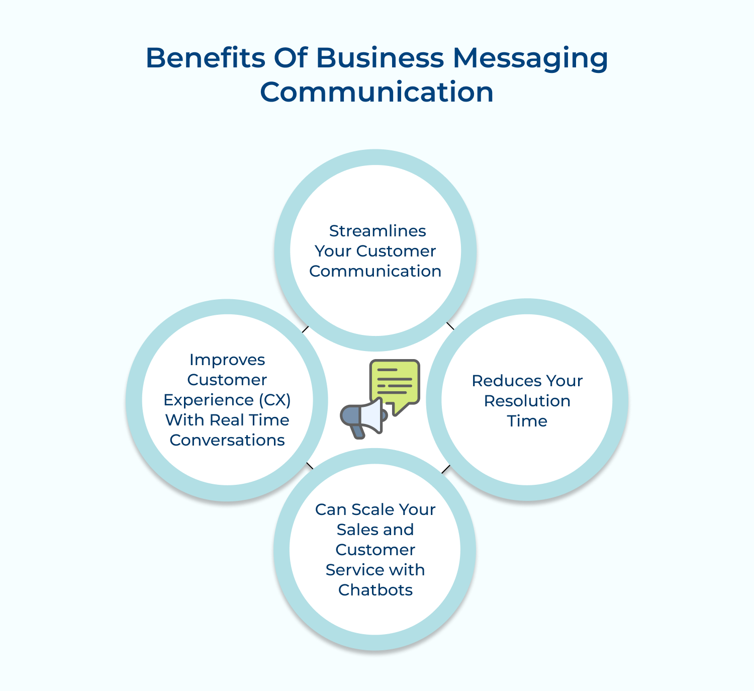 Benefits of business messaging communication