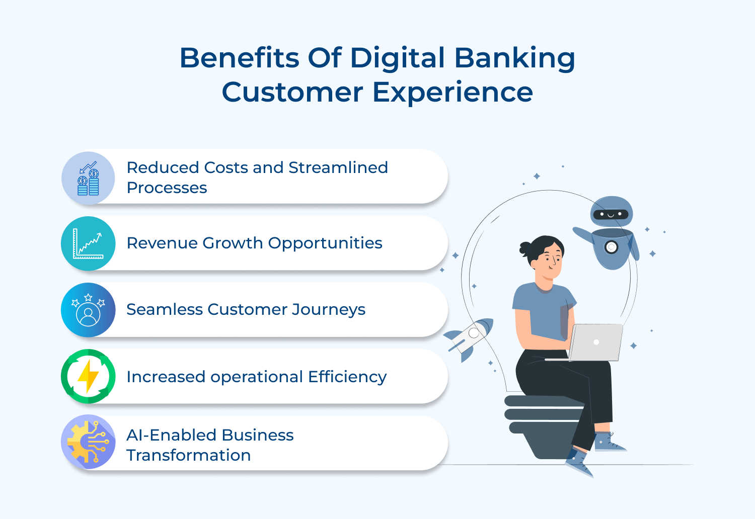 Benefits of digital banking customer experience