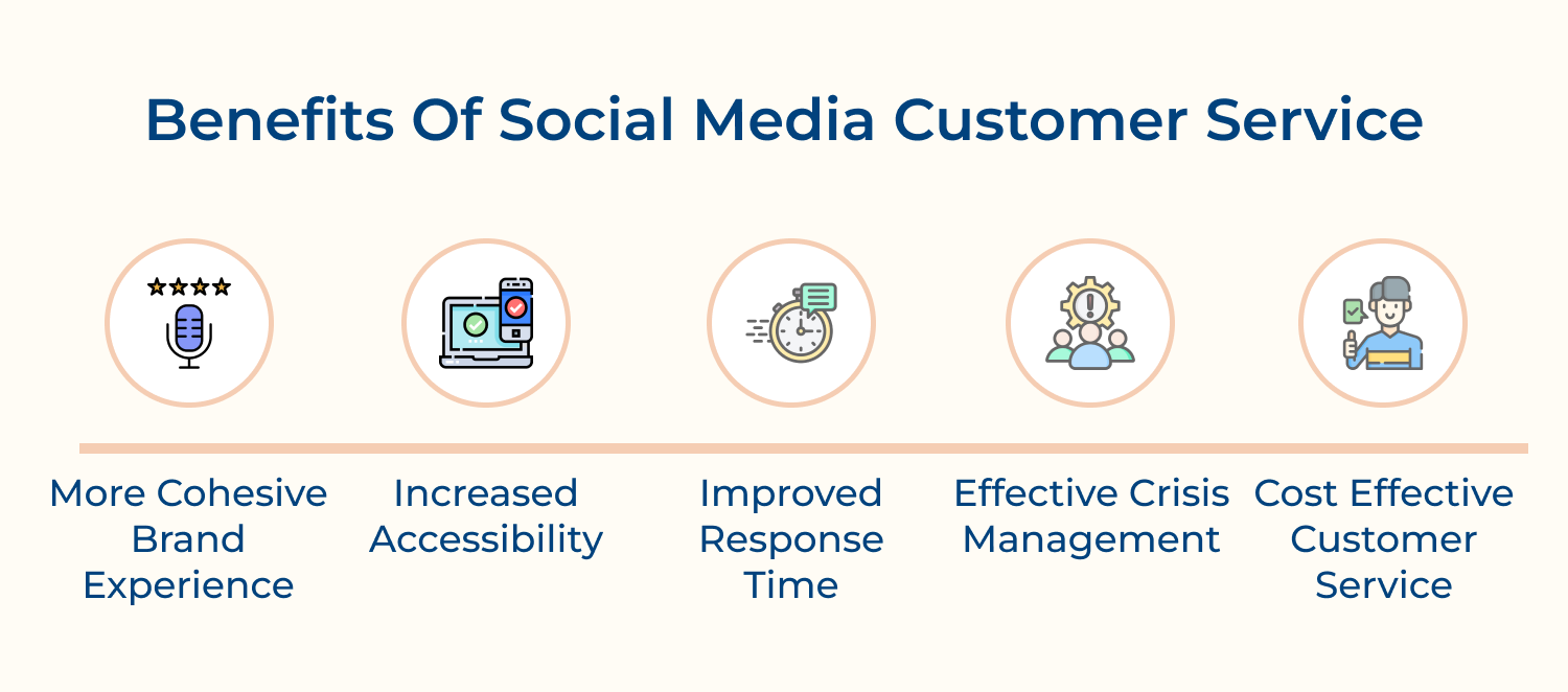 Benefits of social media customer service