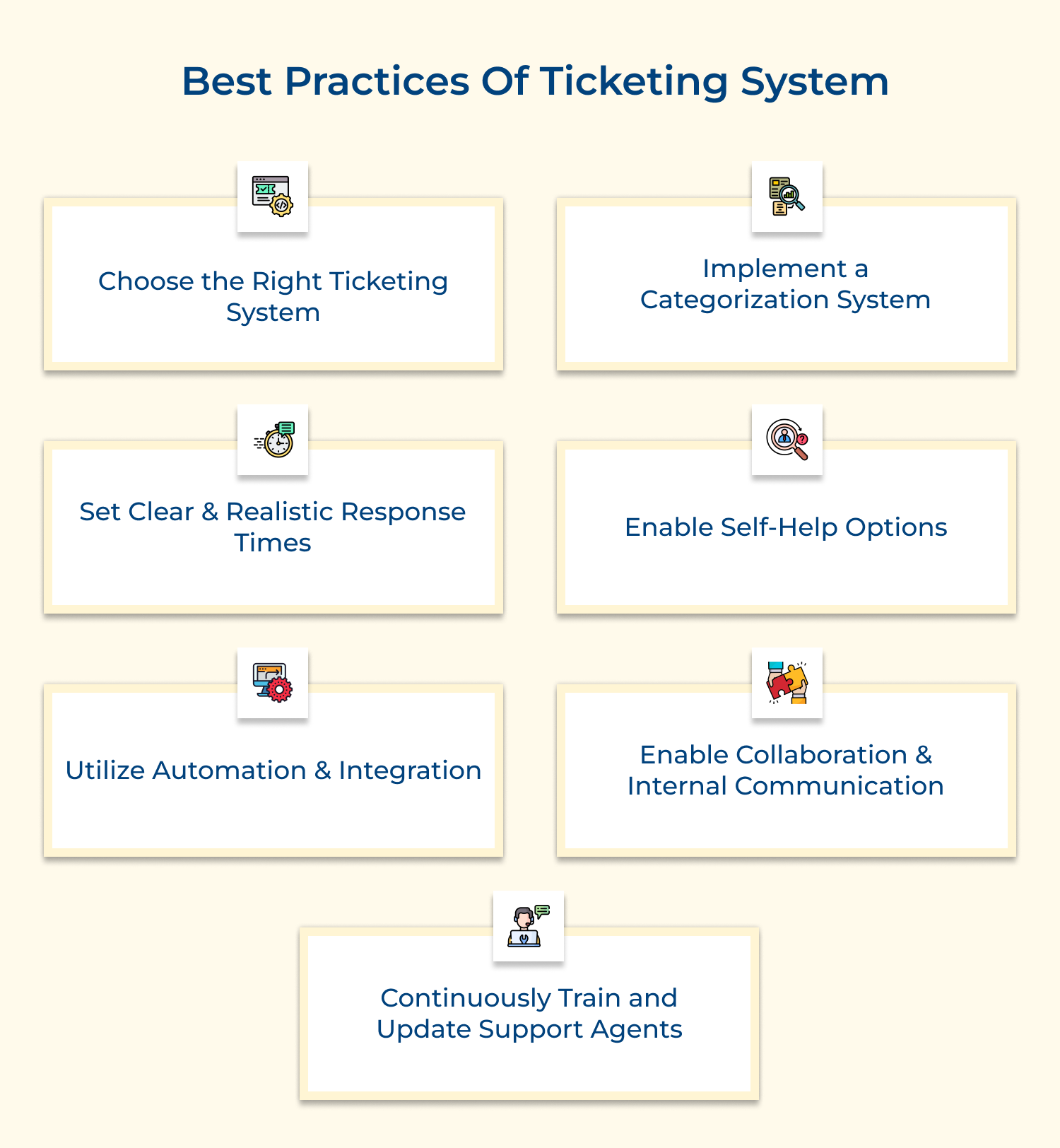 Best practices of ticketing system