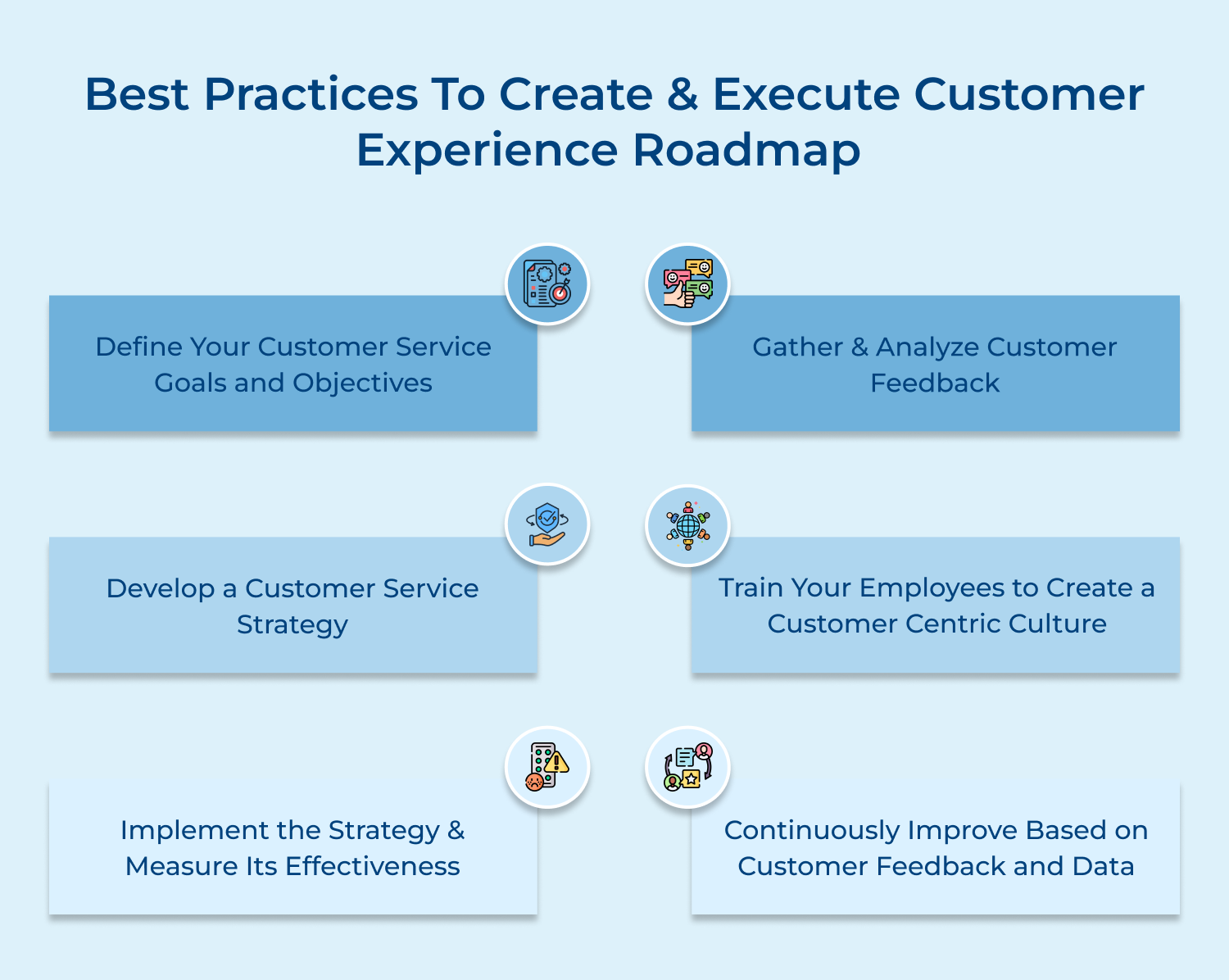 Best practices to create and execute customer experience roadmap 