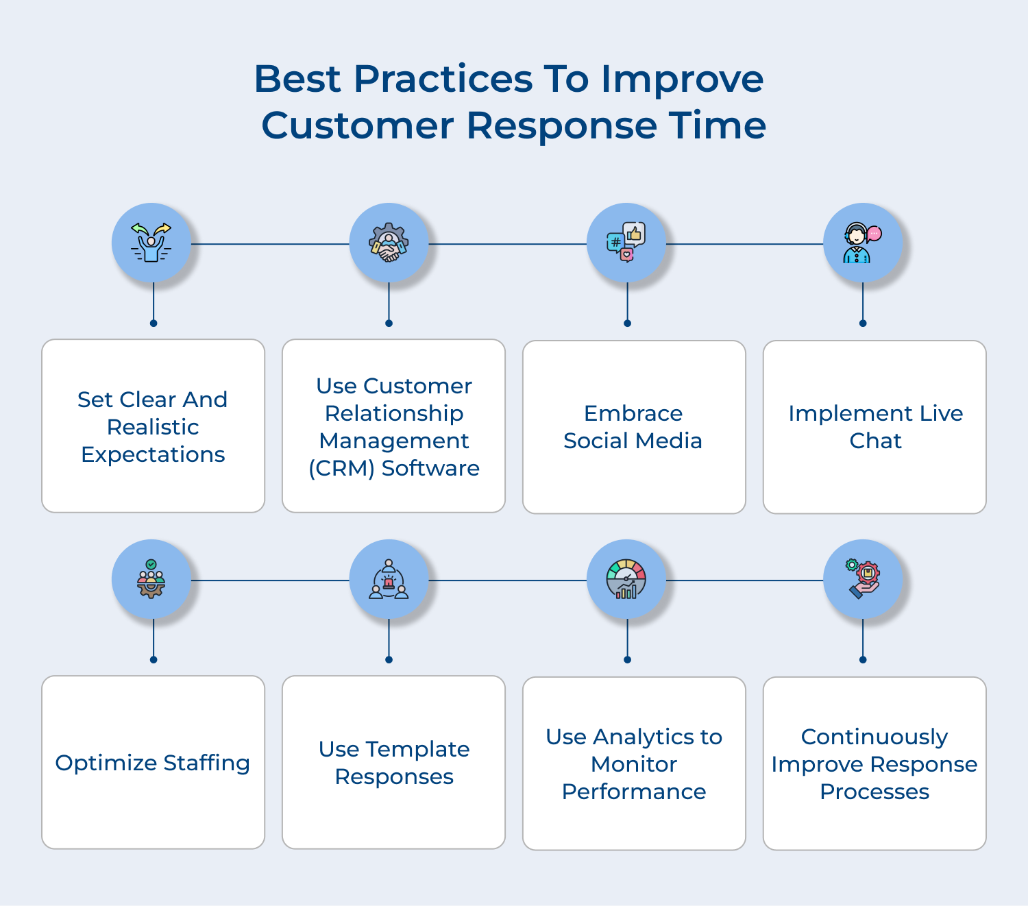 Best practices to improve customer response time