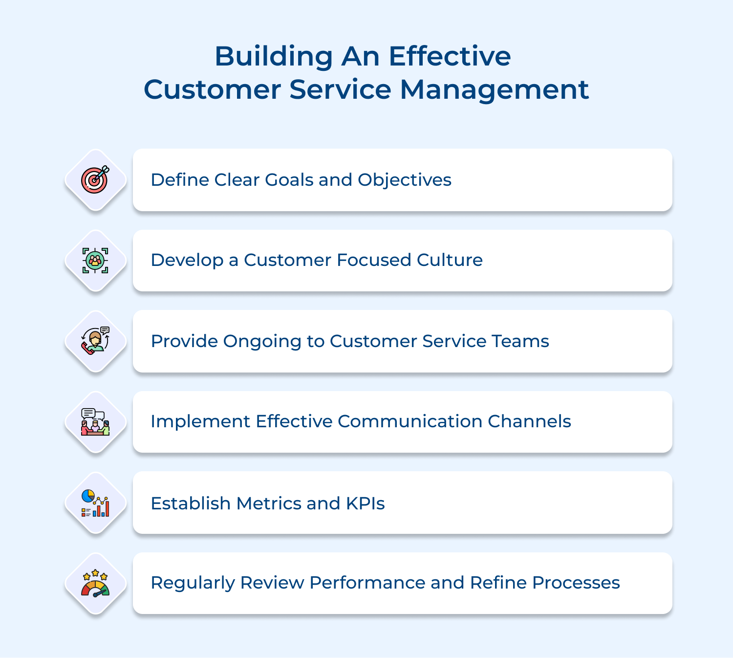 Building an effective customer service management