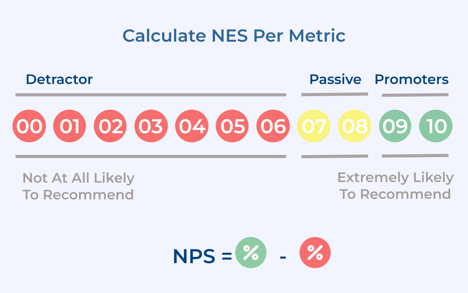 Calculate NES per metric