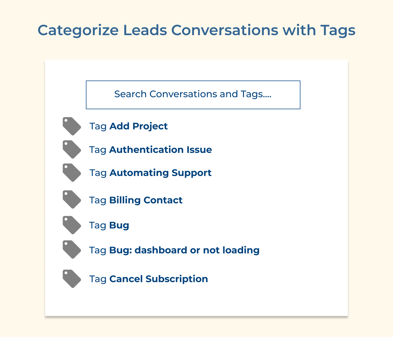 Categorize leads conversations with tags