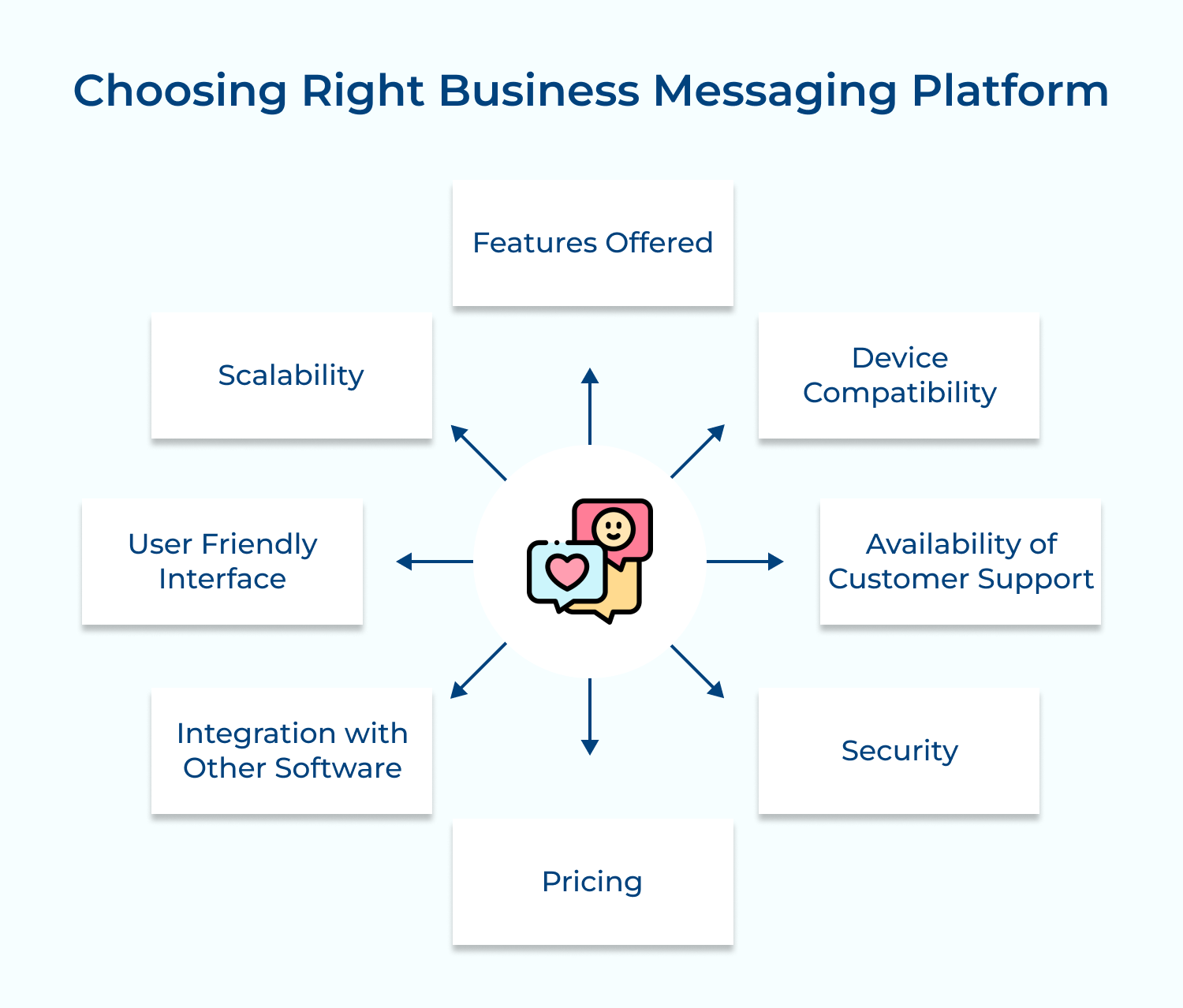 Choosing right business messaging platform