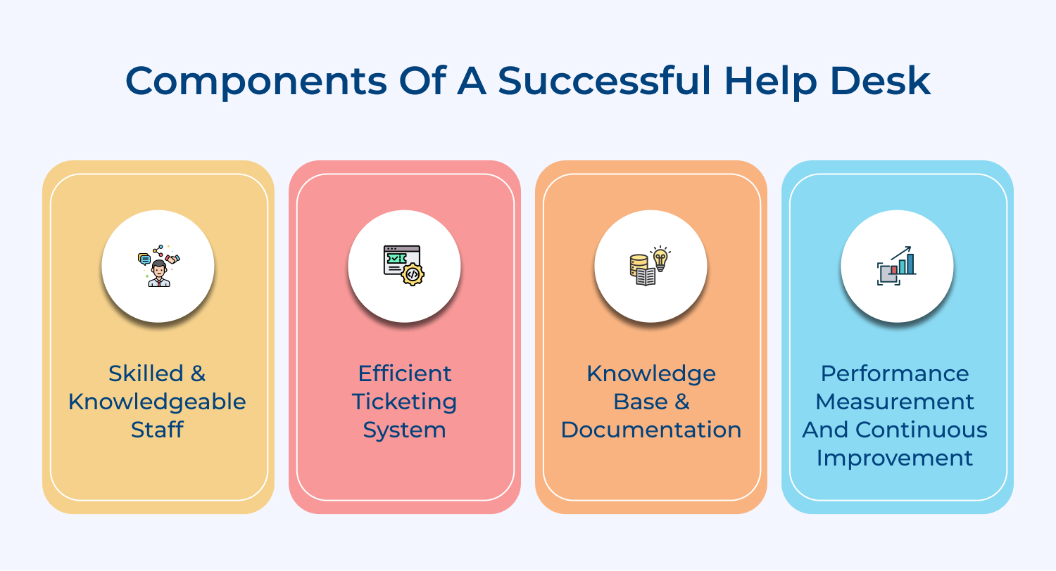 Components of a successful help desk