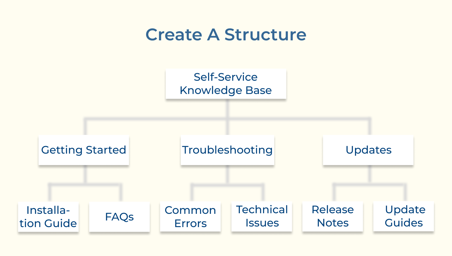 Create a structure