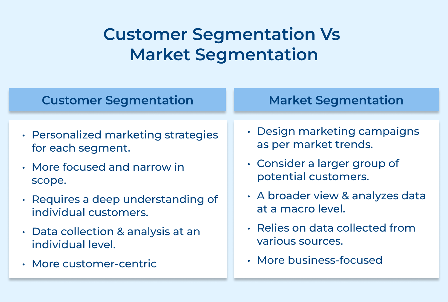 Customer segmentation vs Market segmentation