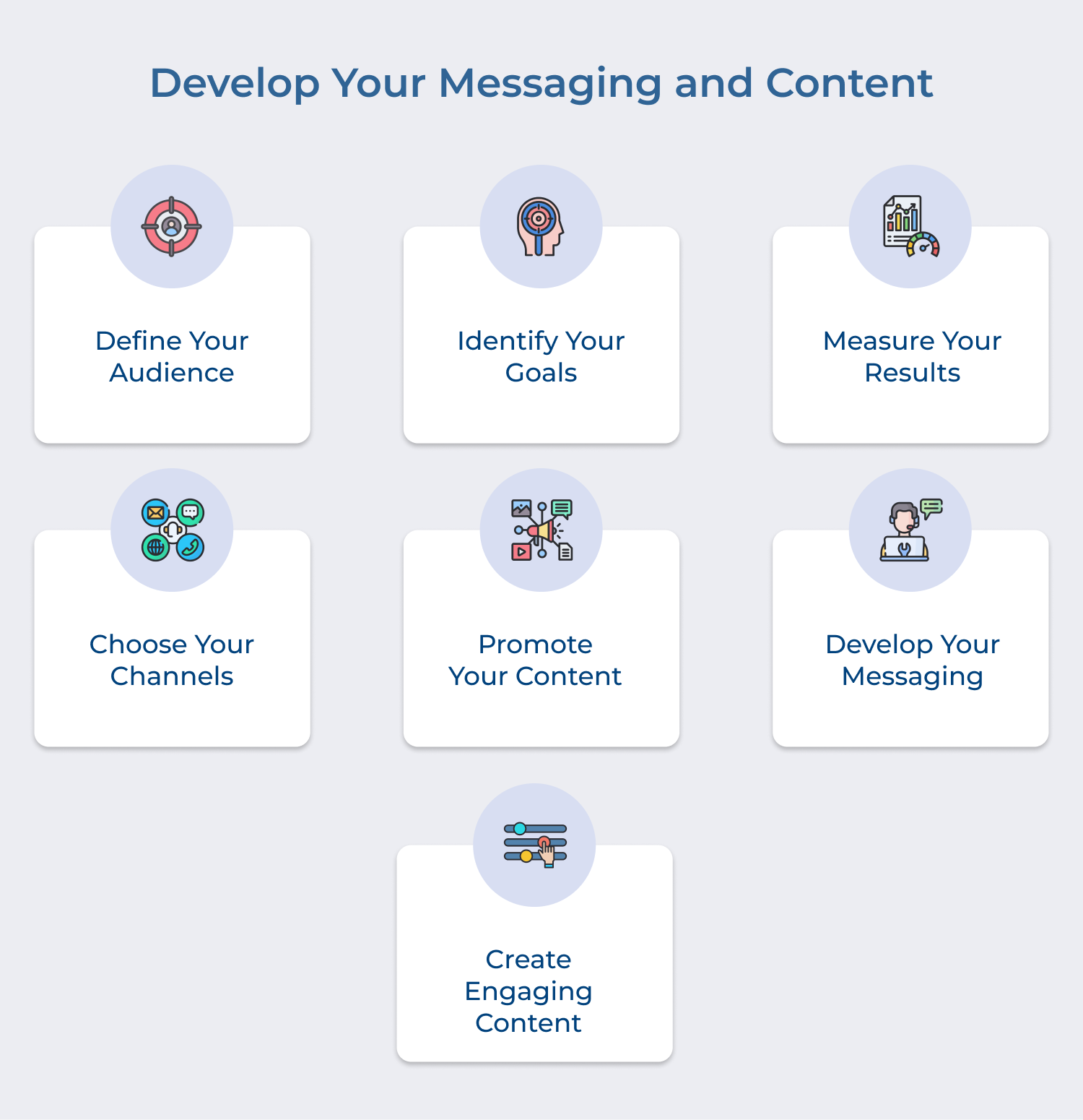 Develop your messaging and content