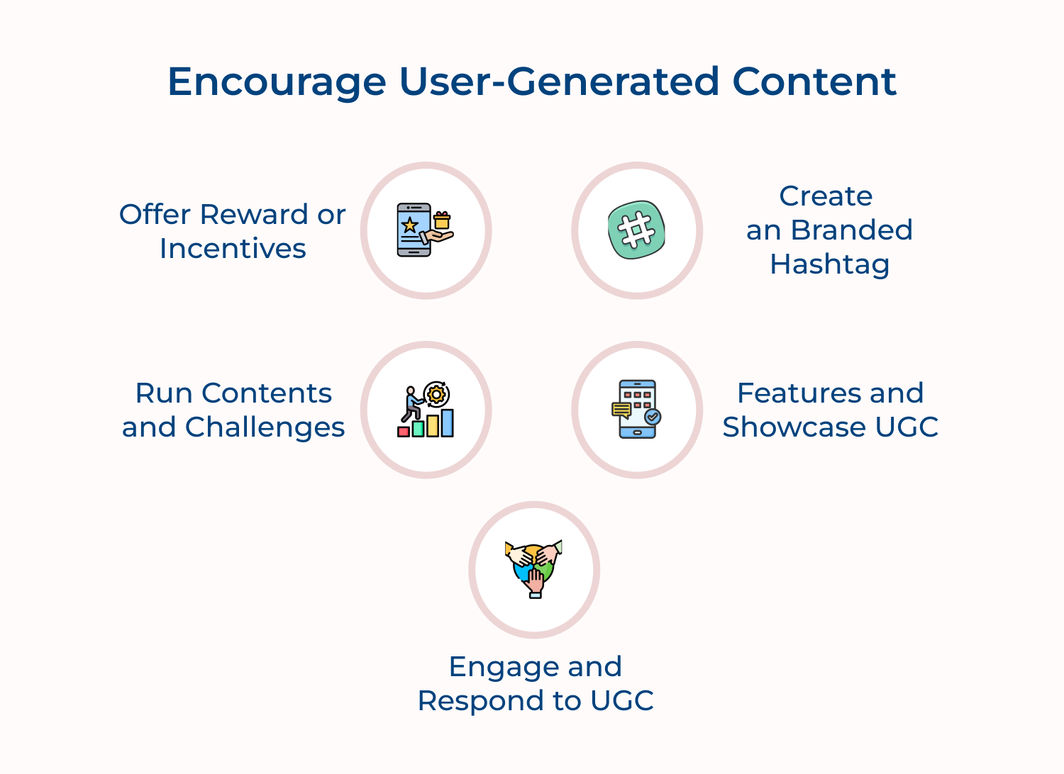 Encourage user-generated content