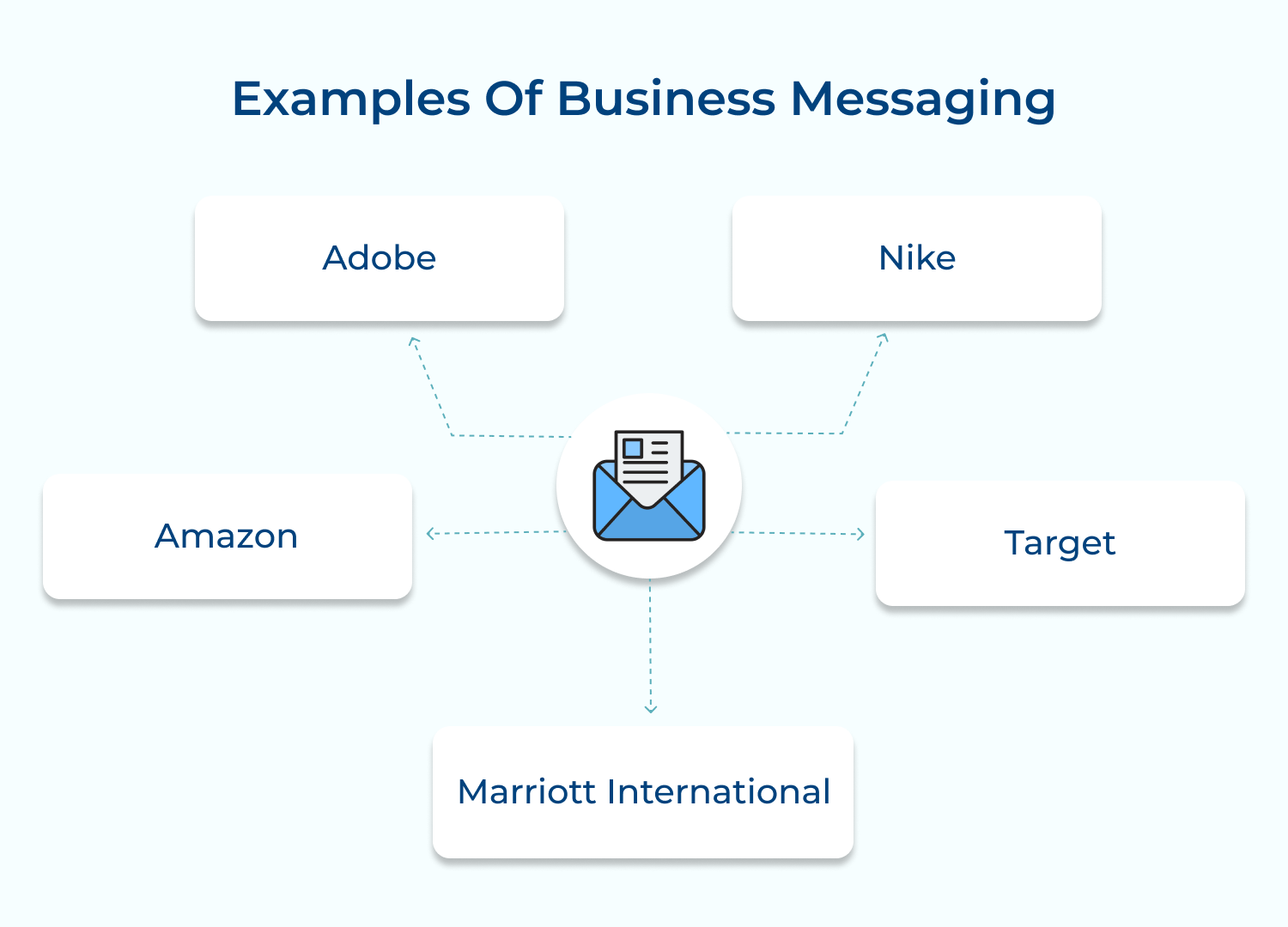 Examples of business messaging