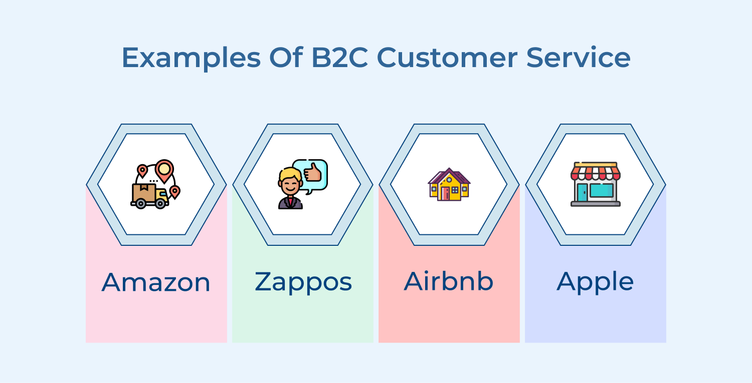 Examples of B2C customer service