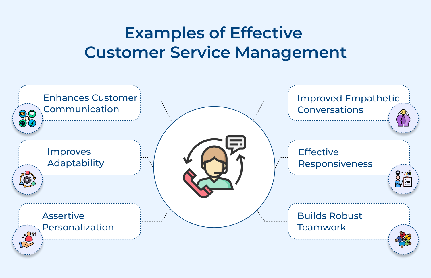 Examples of effective customer service management