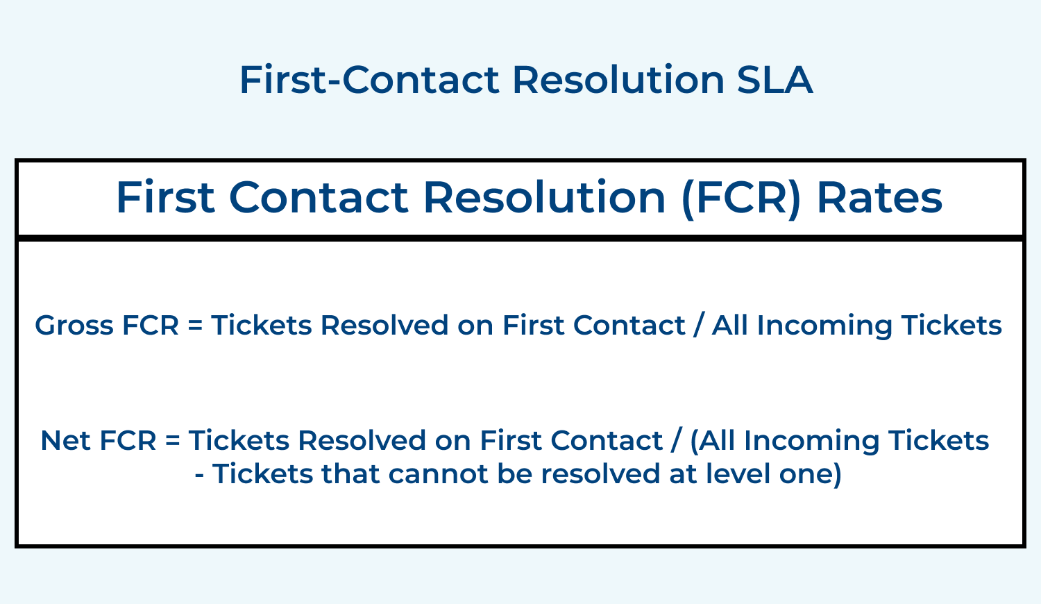 First-contact resolution SLA