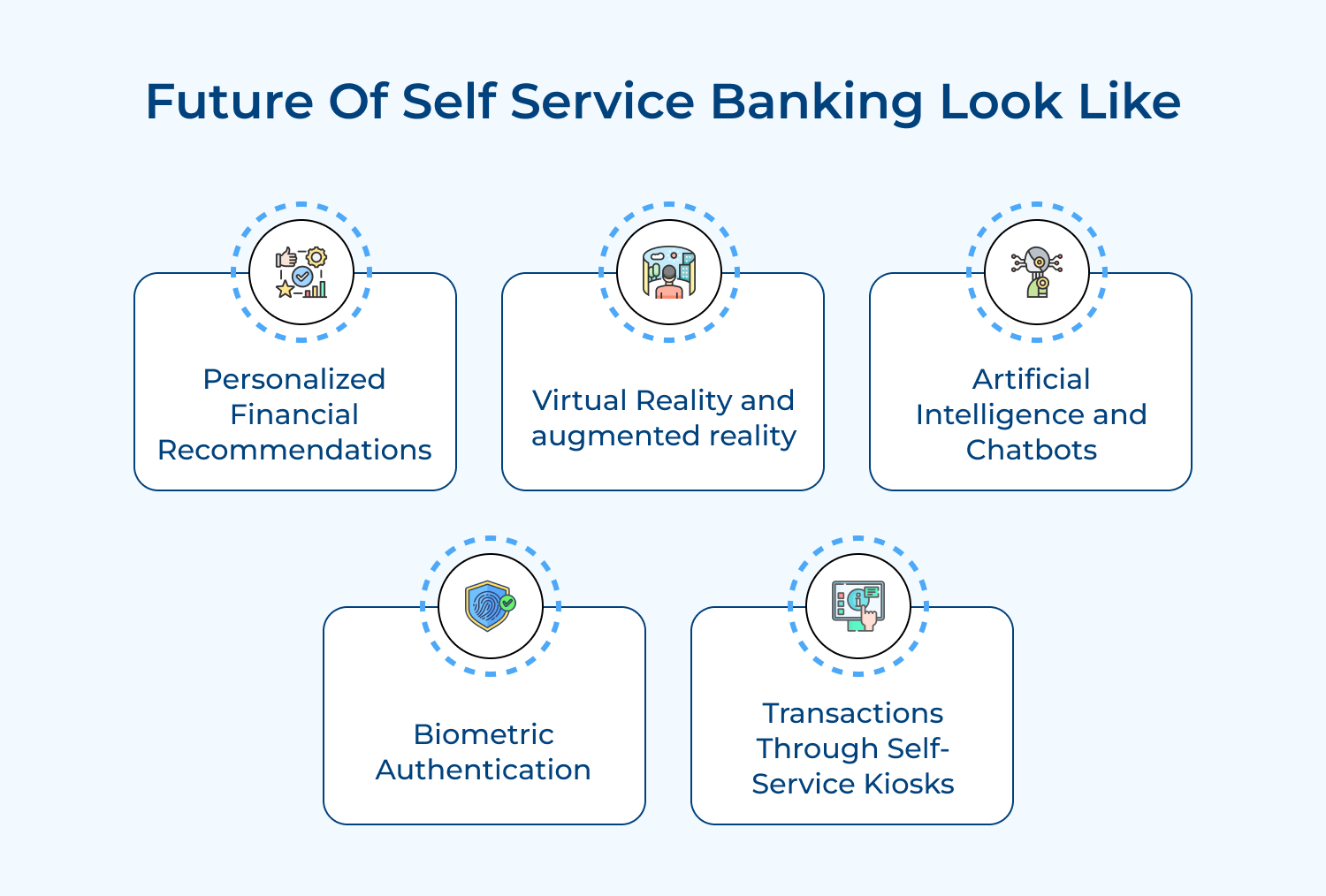 Future of self service banking look like