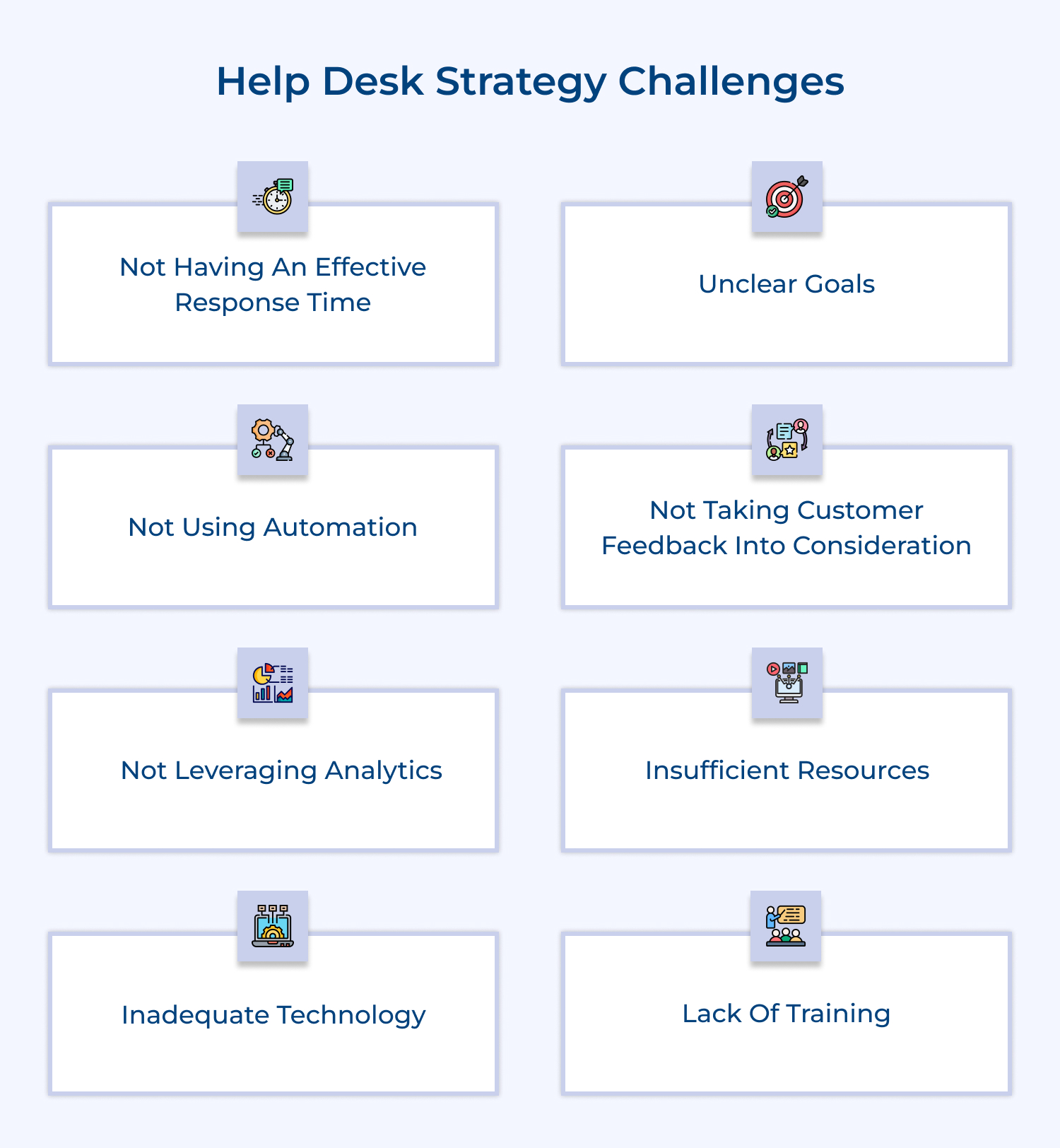 Help desk strategy challenges