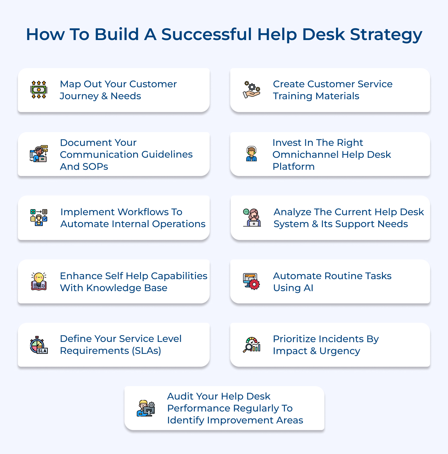 How to build a successful help desk strategy