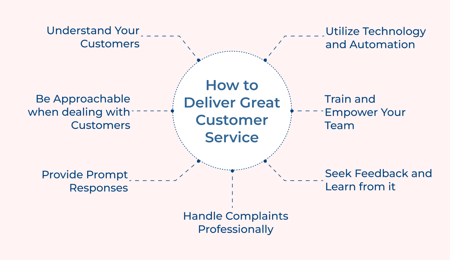 How to deliver great customer service