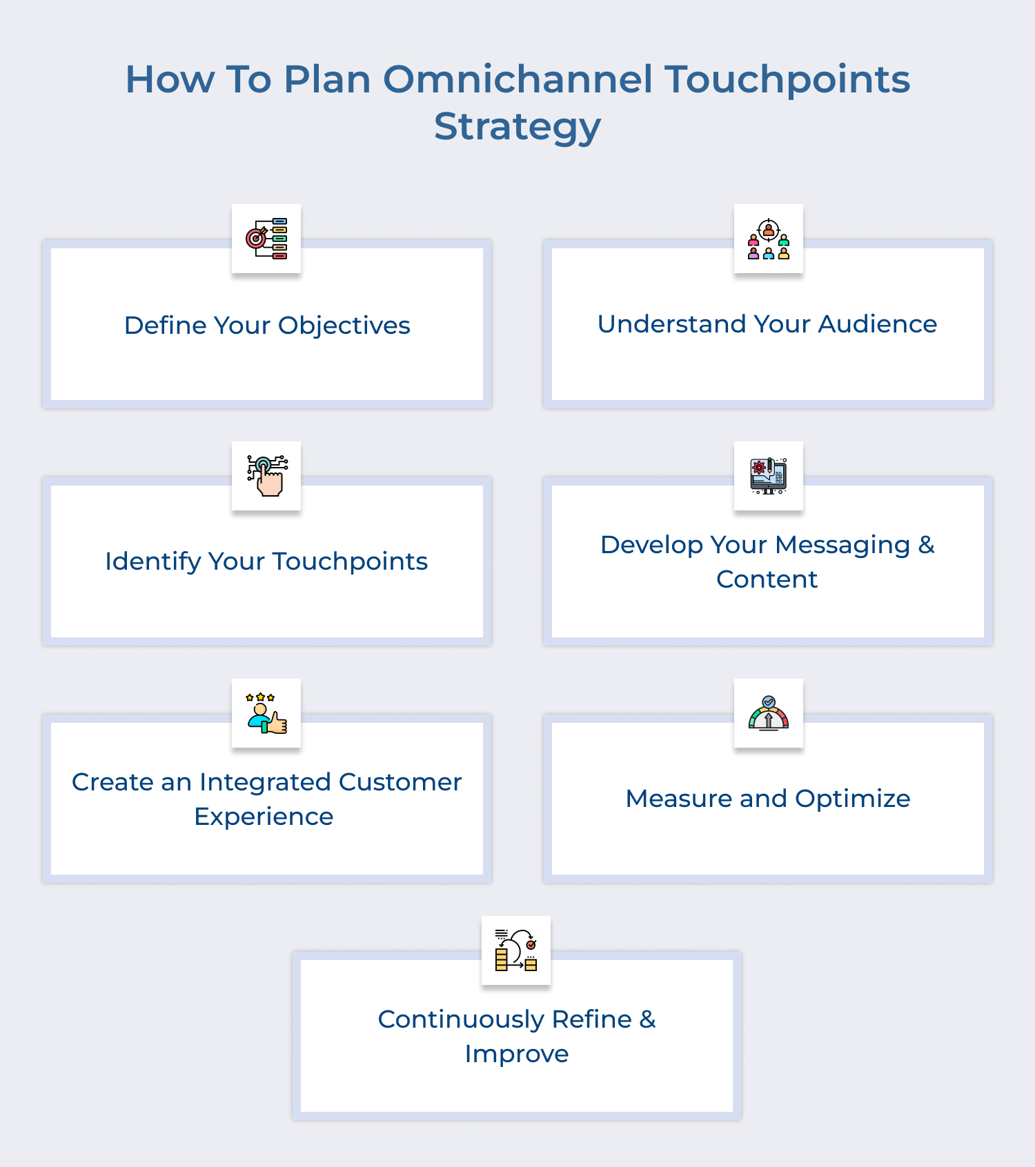 How to plan omnichannel touchpoints strategy