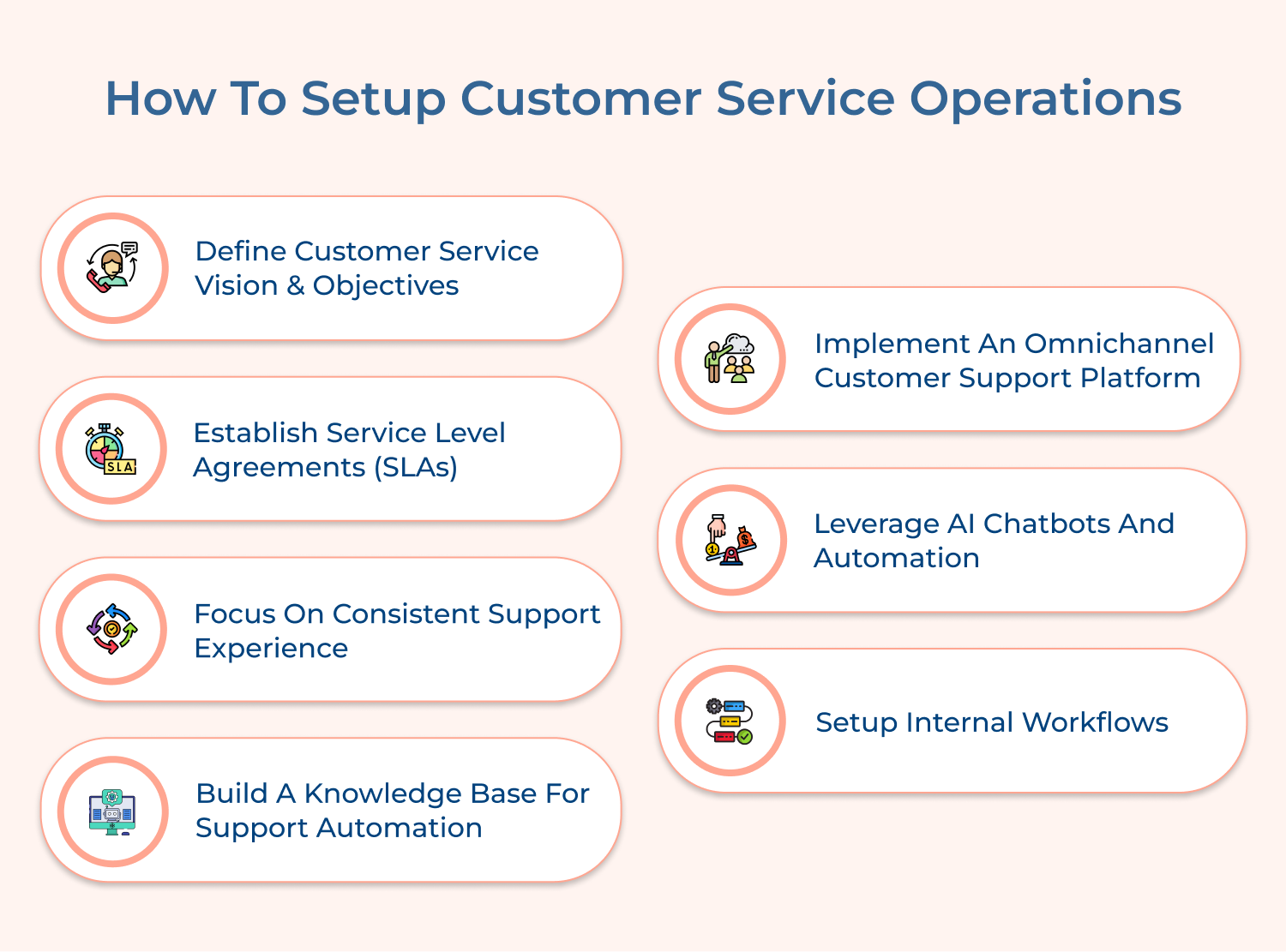 How to setup customer service operations