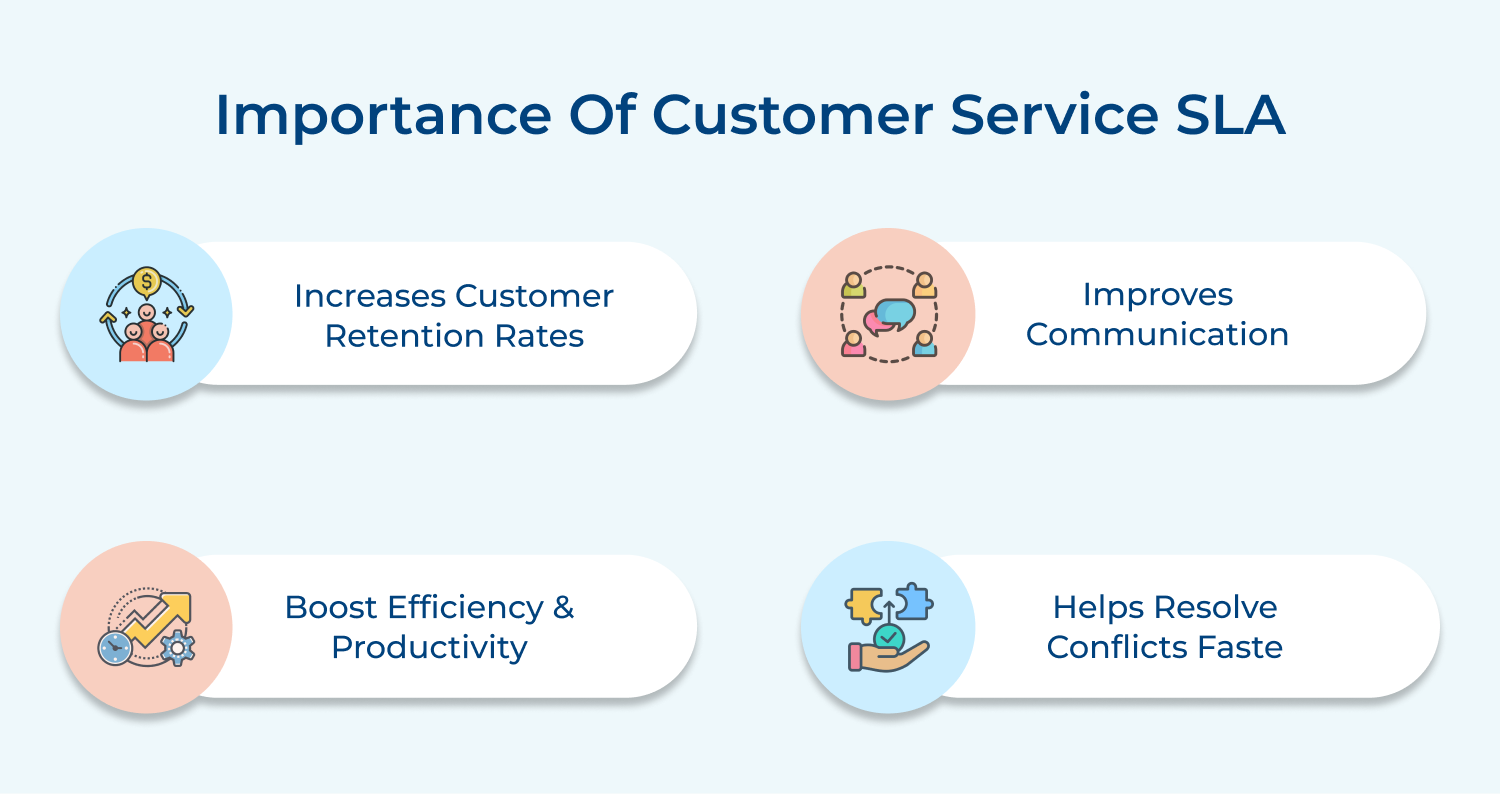 Importance of customer service SLA