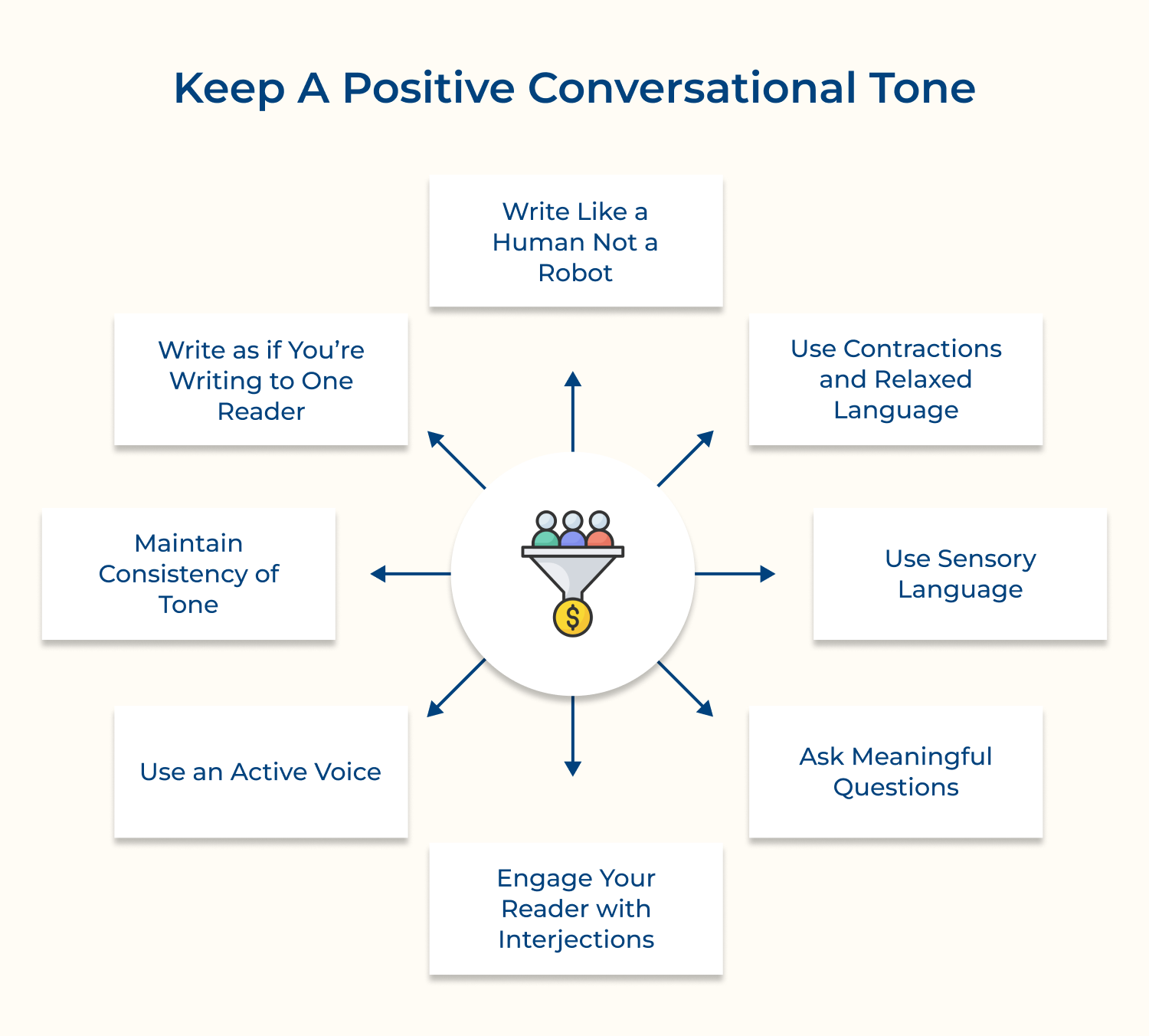 Keep a positive conversational tone