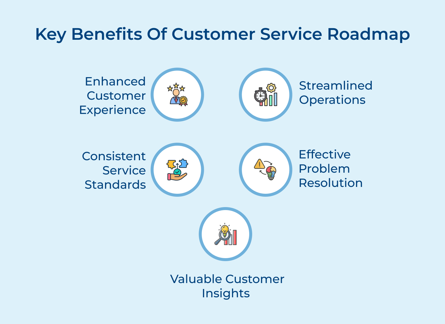 Key benefits of customer service roadmap