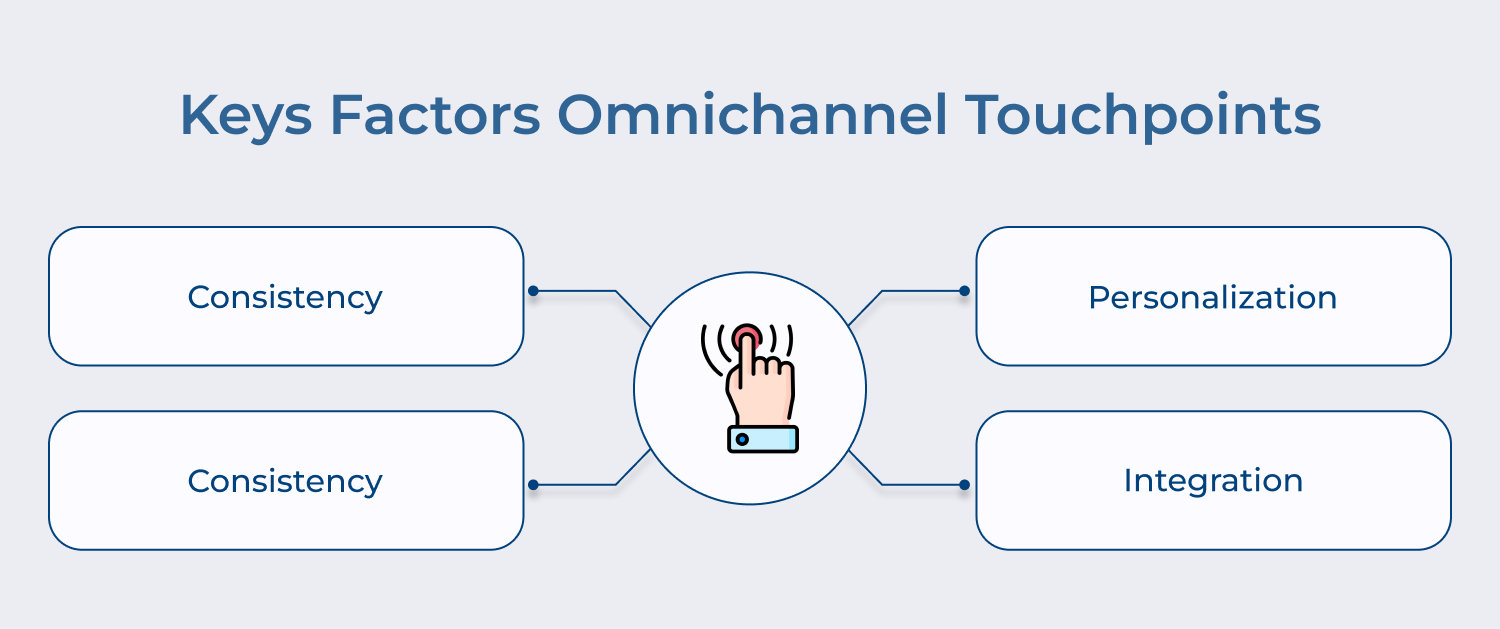 Keys factors omnichannel touchpoints