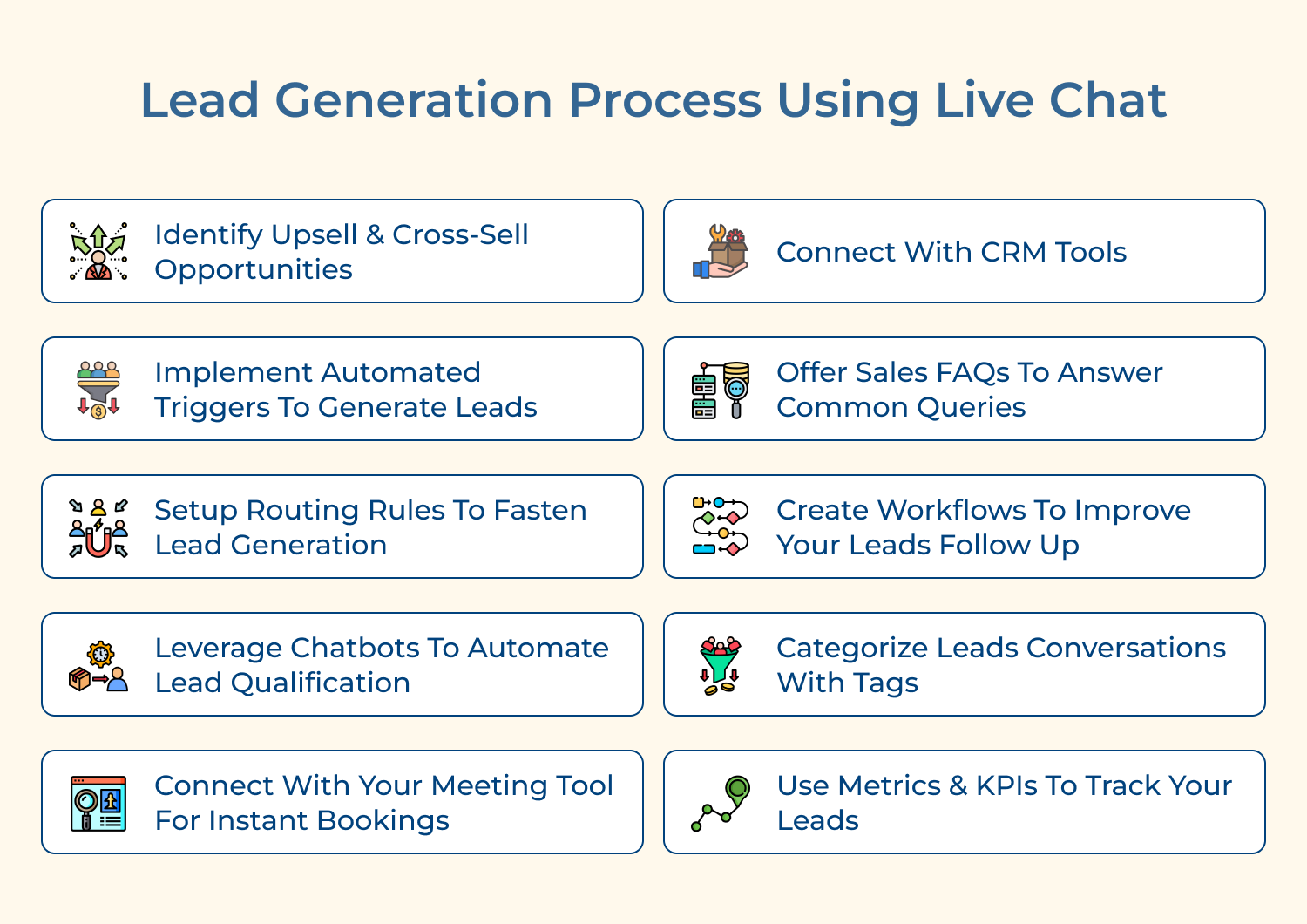 Lead generation process using live chat