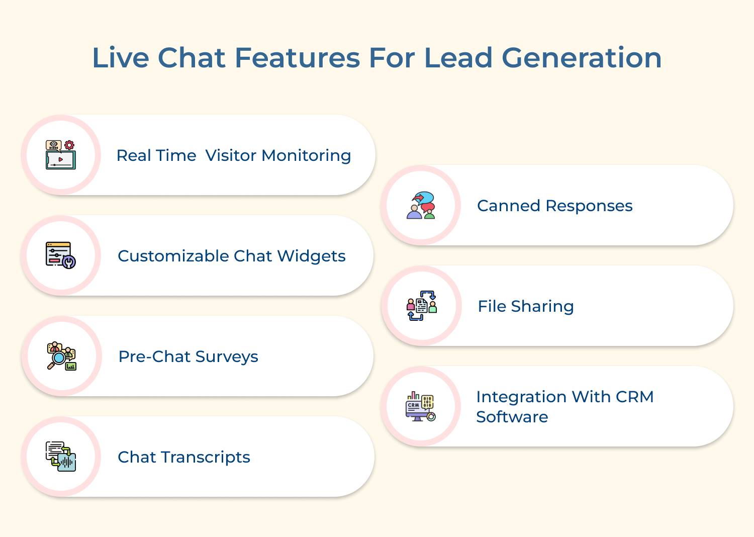 Live chat features for lead generation