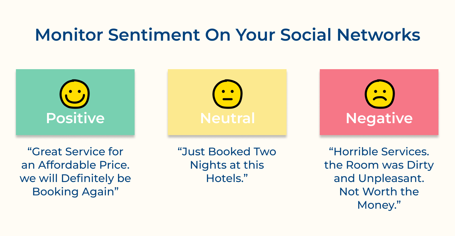 Monitor sentiment on your social networks