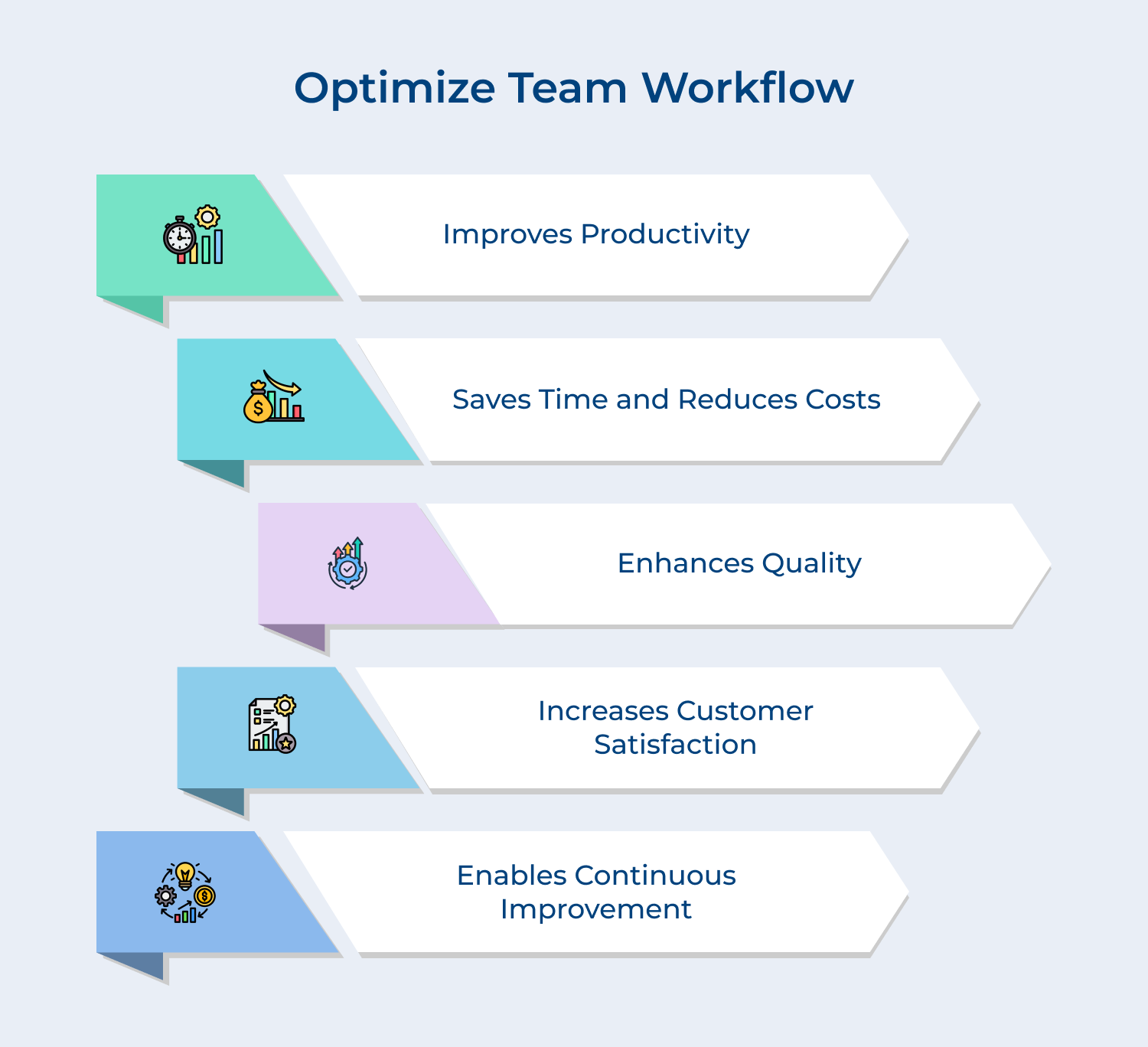 Optimize team workflow