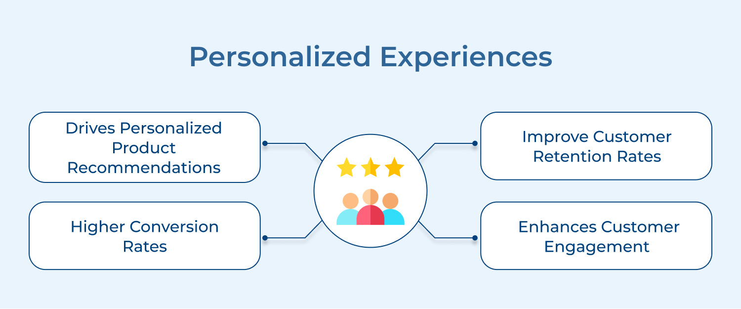 Personalized experiences