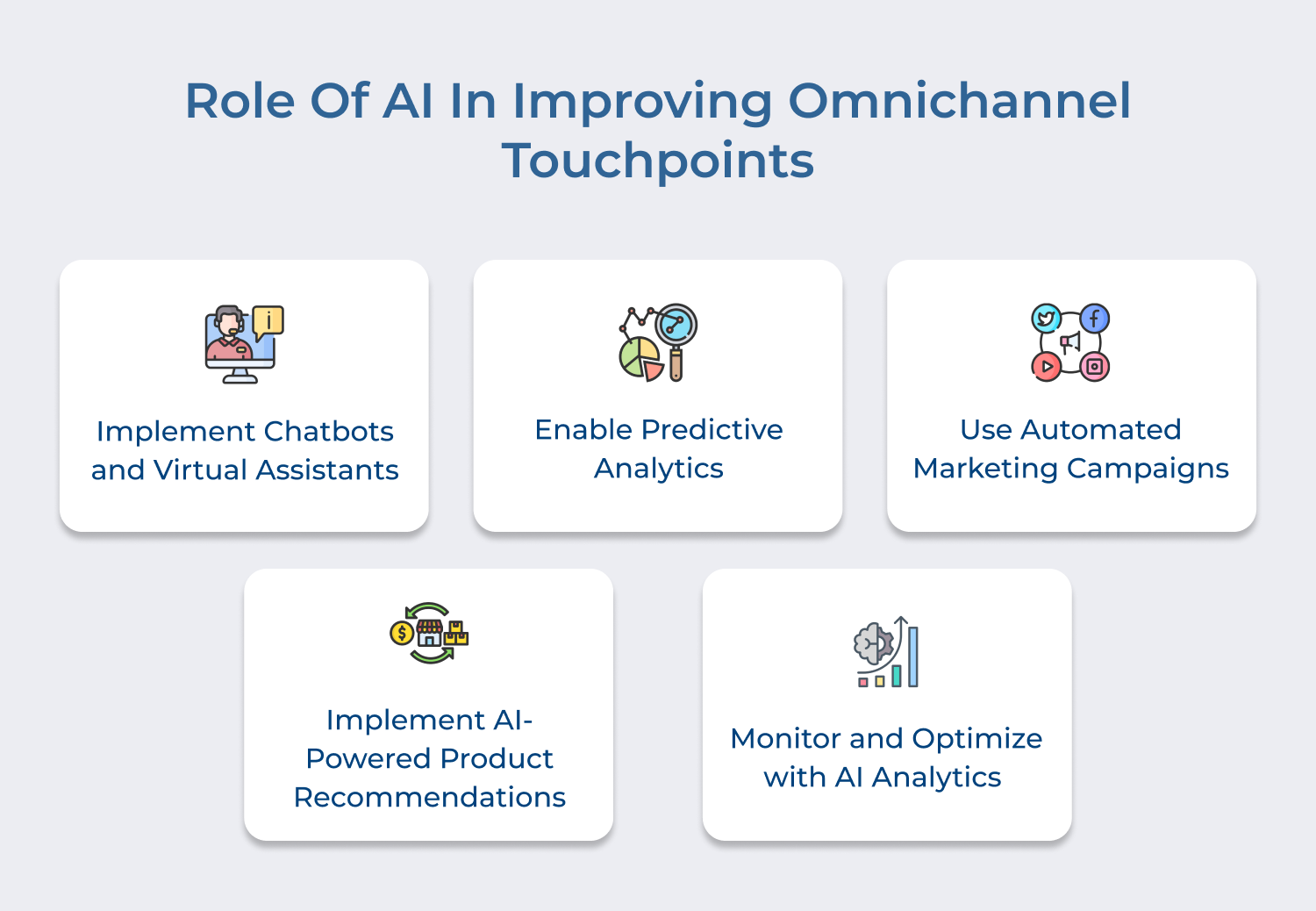 Improving omnichannel touchpoints by AI & automation