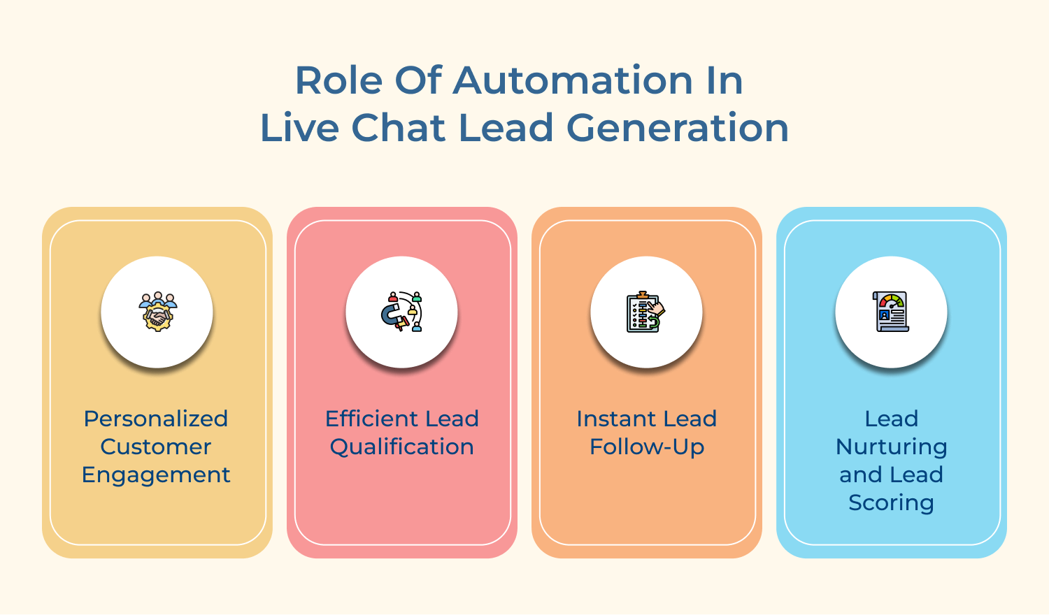 Role of automation in live chat lead generation