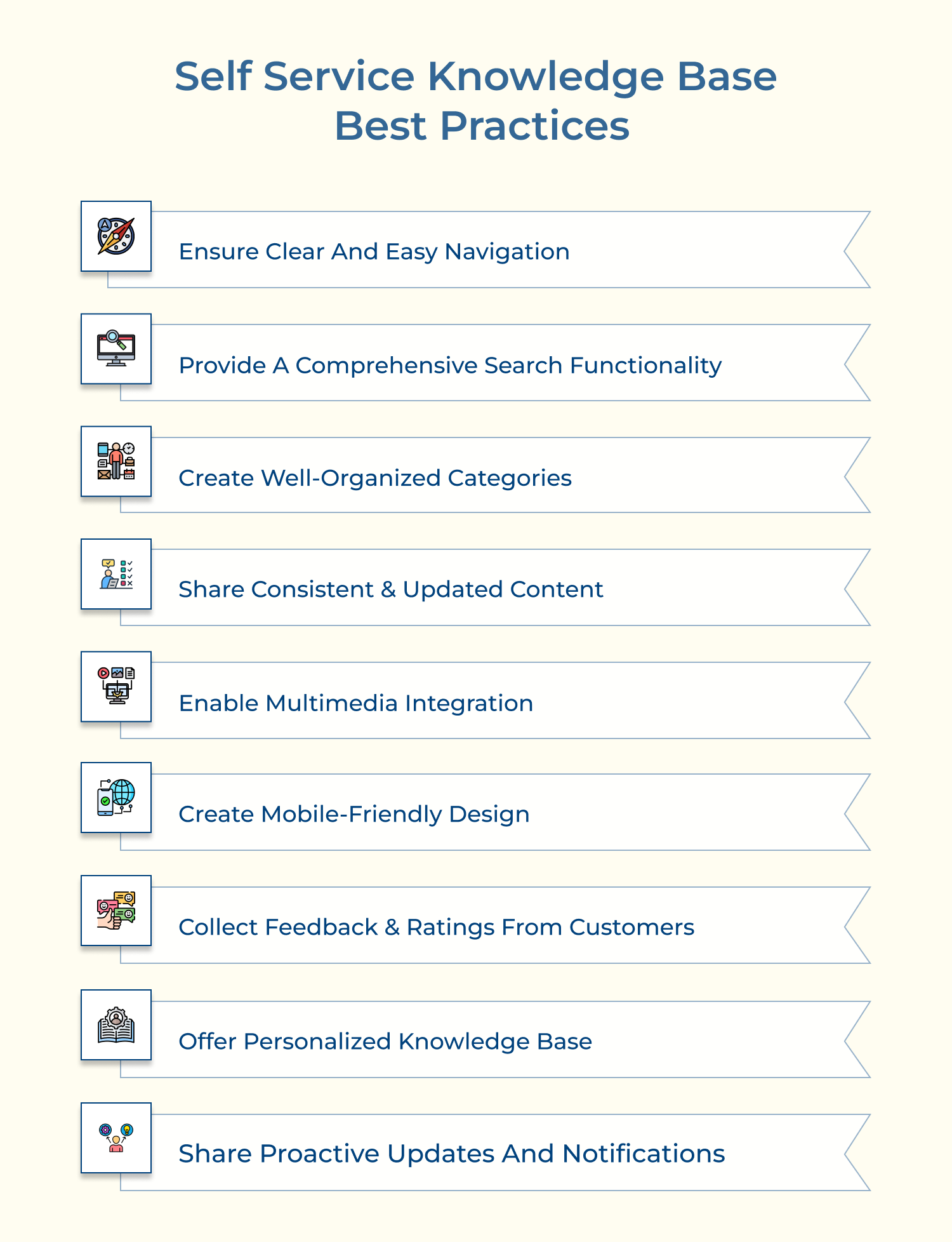 Self service knowledge base best practices