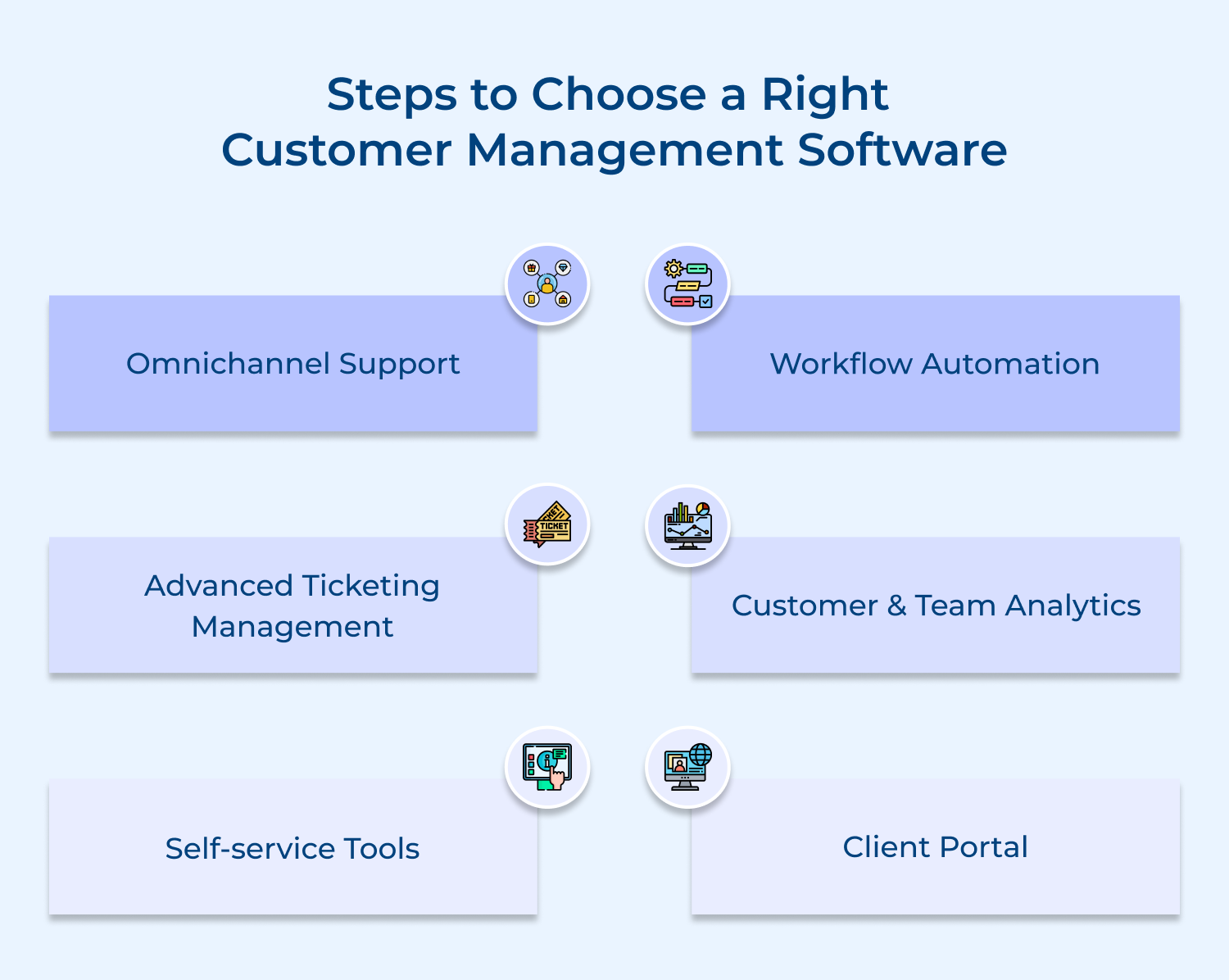 Steps to choose a right customer management software