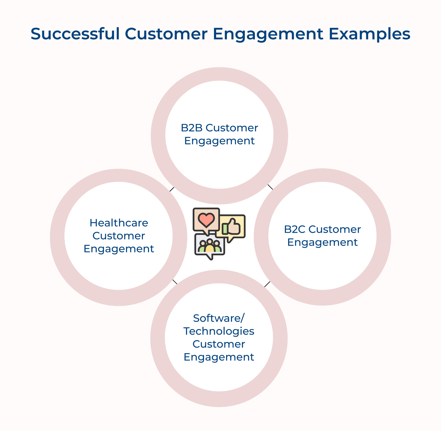 Successful customer engagement examples