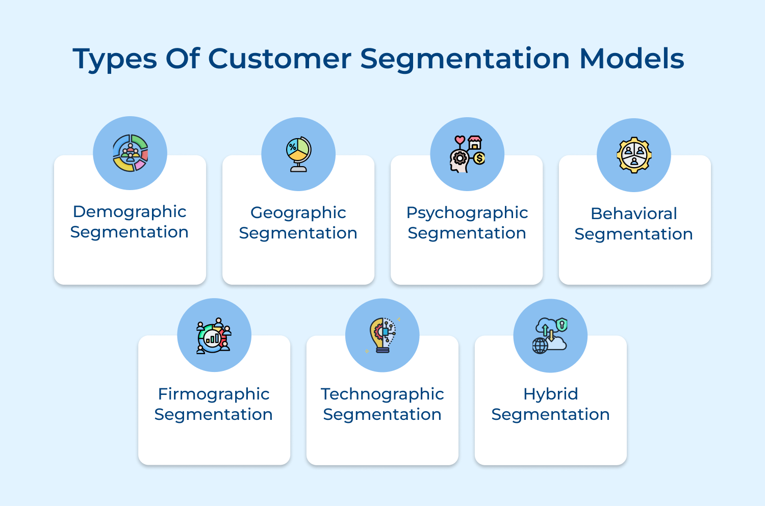 Types of customer segmentation models 