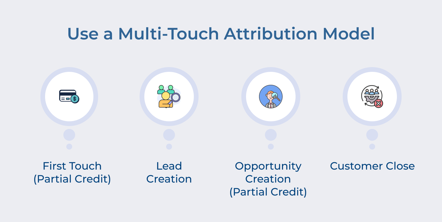 Use a multi-touch attribution model