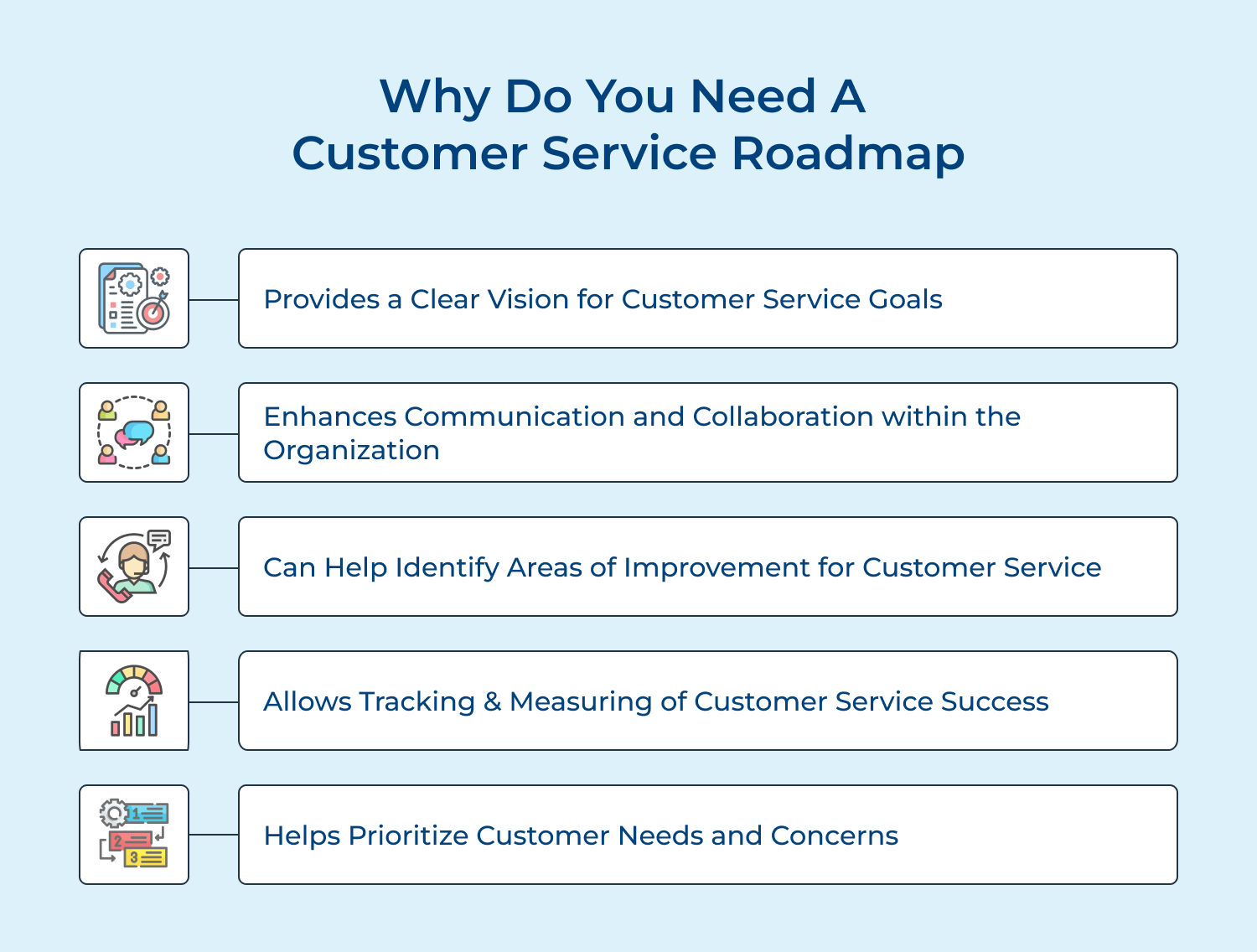 Why do you need a customer service roadmap