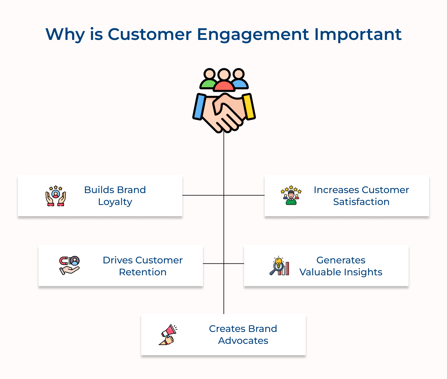 Why is customer engagement important