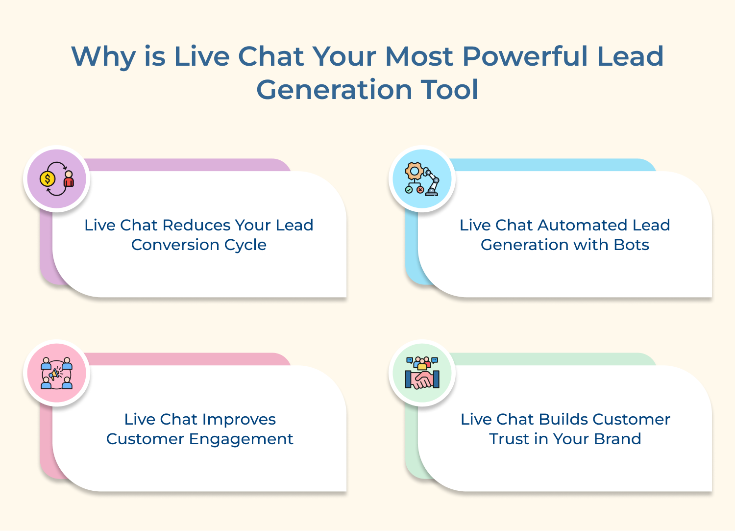 Lead generation tool powerful for live chat