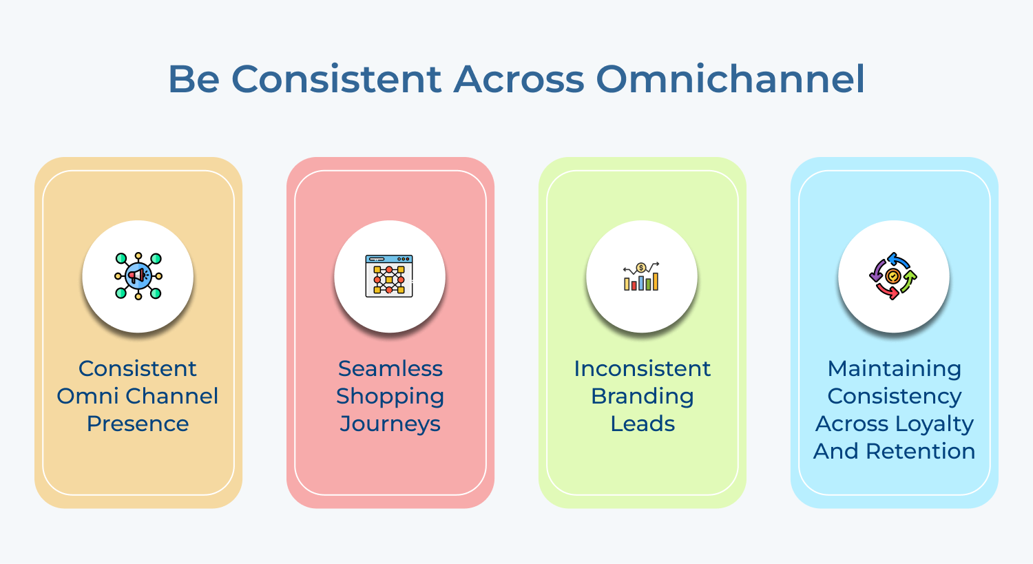 Be consistent across omnichannel