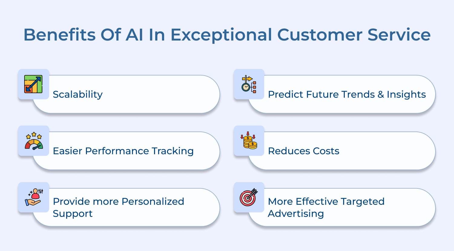 Benefits of AI in exceptional customer service