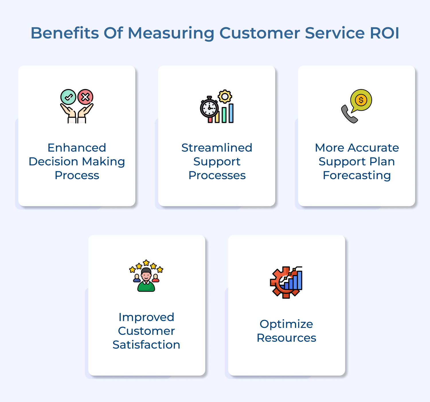 Benefits of measuring customer service ROI