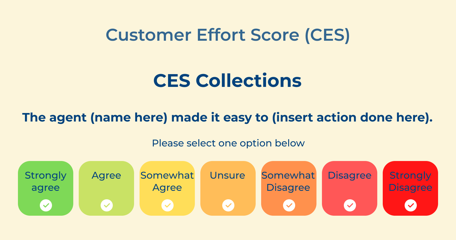 Customer effort score (CES)