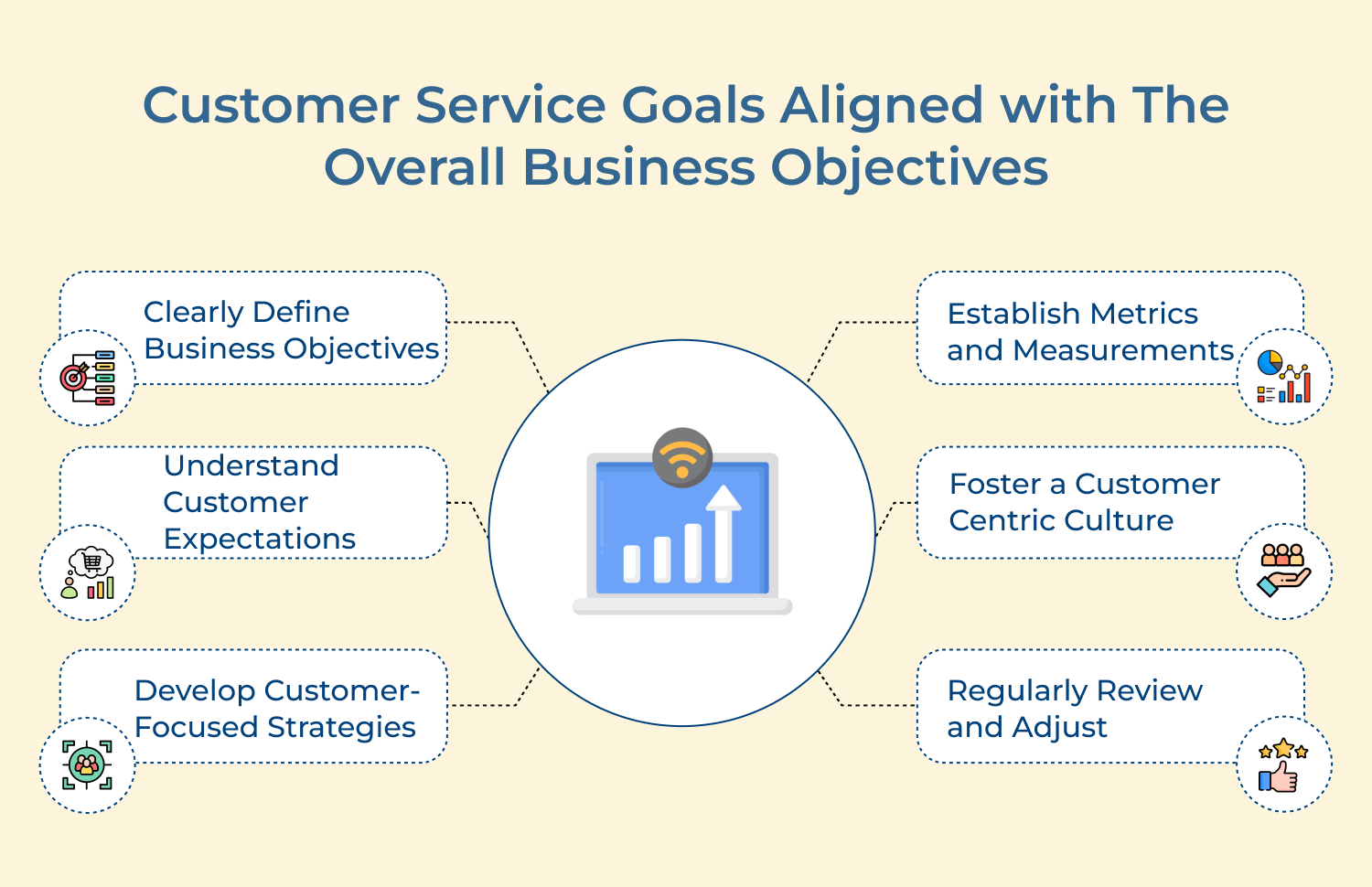 Customer Service Goals aligned with the overall business objectives