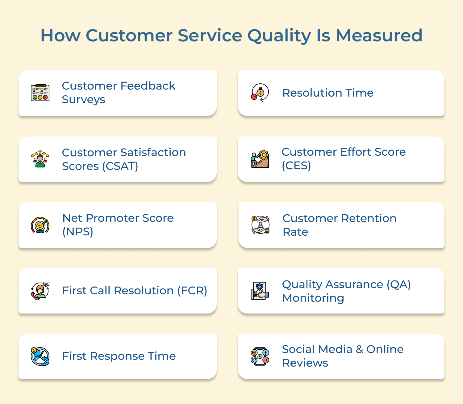 How customer service quality is measured